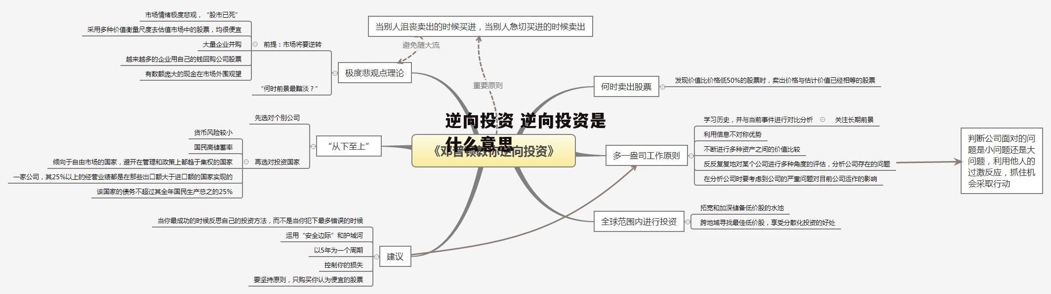 逆向投资 逆向投资是什么意思