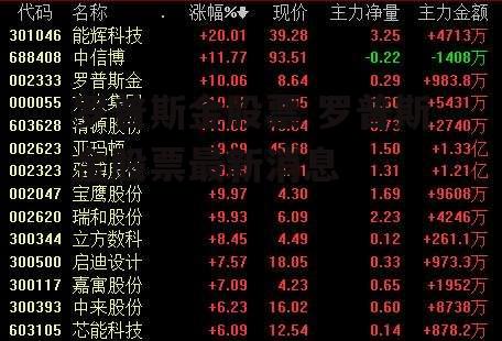 罗普斯金股票 罗普斯金股票最新消息