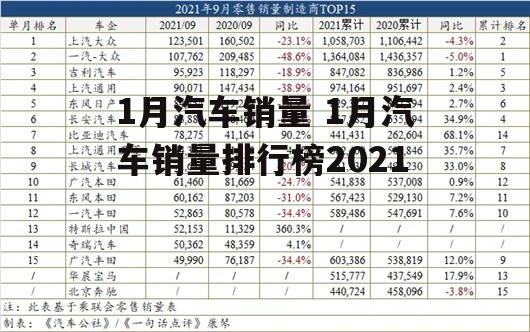 1月汽车销量 1月汽车销量排行榜2021