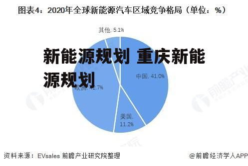 新能源规划 重庆新能源规划