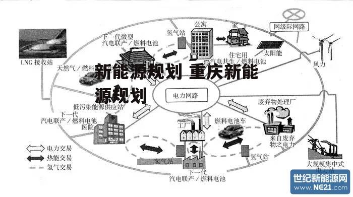 新能源规划 重庆新能源规划