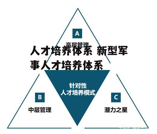 人才培养体系 新型军事人才培养体系