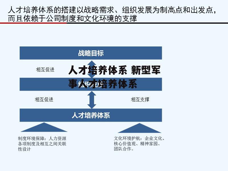 人才培养体系 新型军事人才培养体系