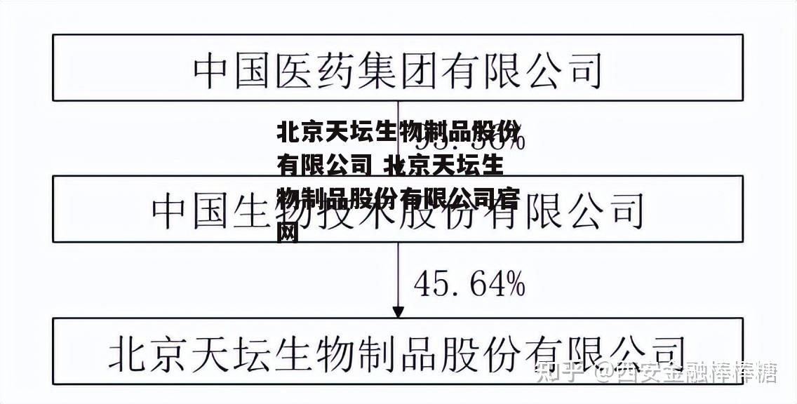 北京天坛生物制品股份有限公司 北京天坛生物制品股份有限公司官网