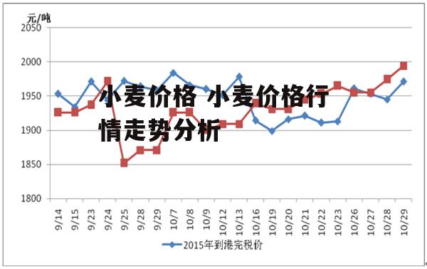 小麦价格 小麦价格行情走势分析