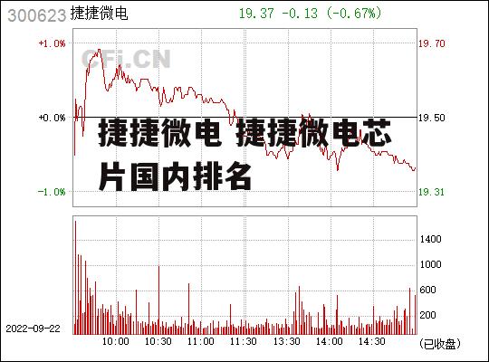 捷捷微电 捷捷微电芯片国内排名