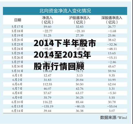 2014下半年股市 2014至2015年股市行情回顾