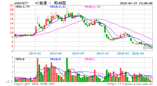 股票600677 股票600677的情况