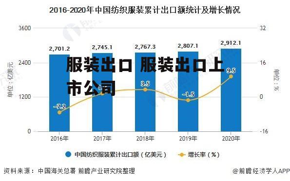 服装出口 服装出口上市公司