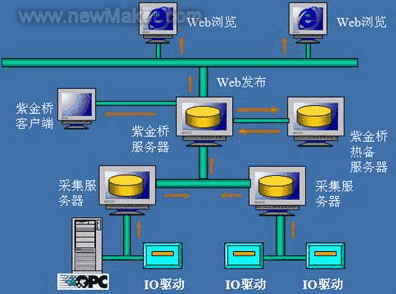 工业控制软件 工业控制软件小说