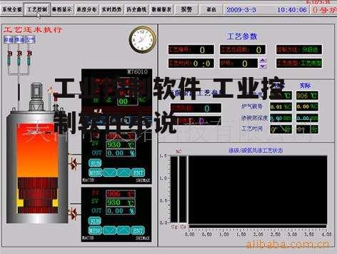 工业控制软件 工业控制软件小说