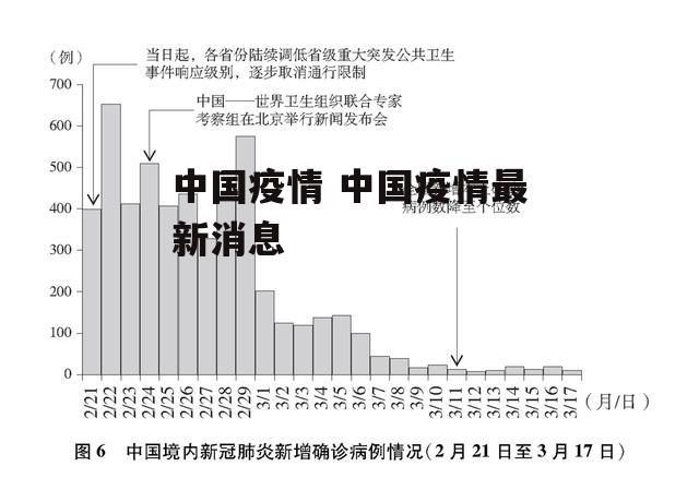 中国疫情 中国疫情最新消息