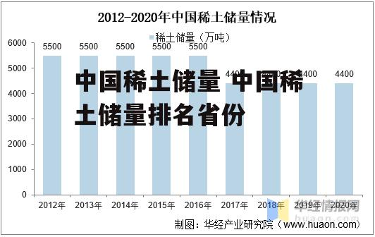 中国稀土储量 中国稀土储量排名省份