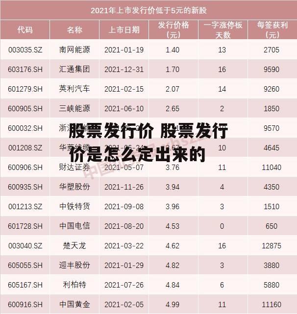 股票发行价 股票发行价是怎么定出来的