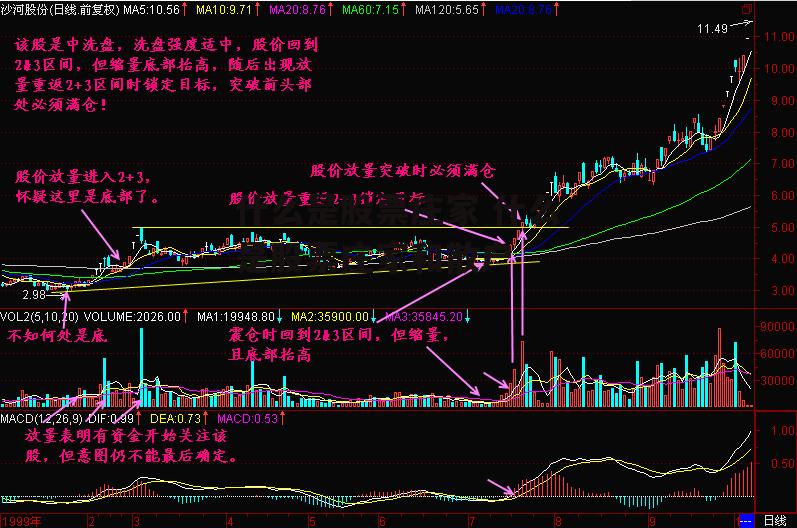 什么是股票庄家 什么是股票庄家和散户