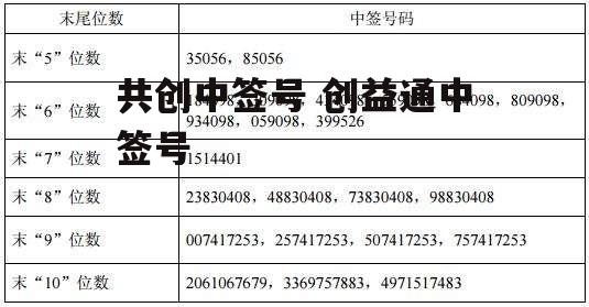 共创中签号 创益通中签号