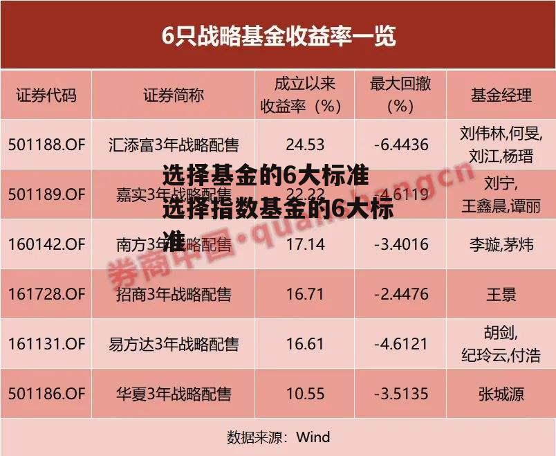 选择基金的6大标准 选择指数基金的6大标准