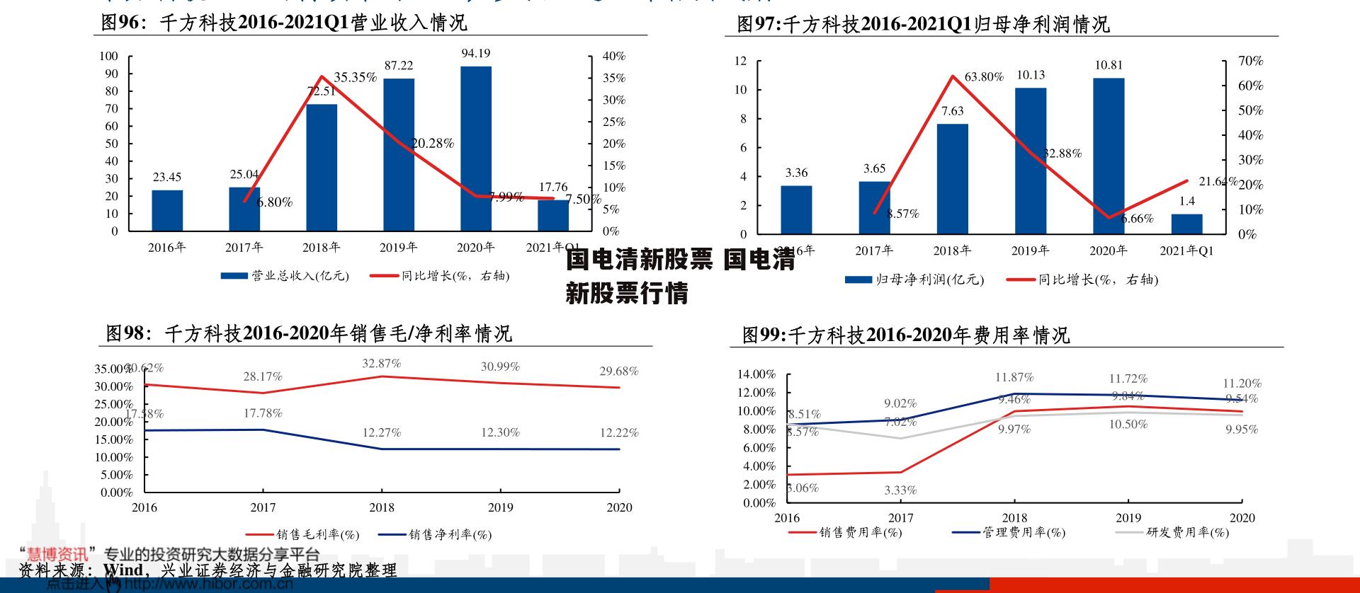 国电清新股票 国电清新股票行情