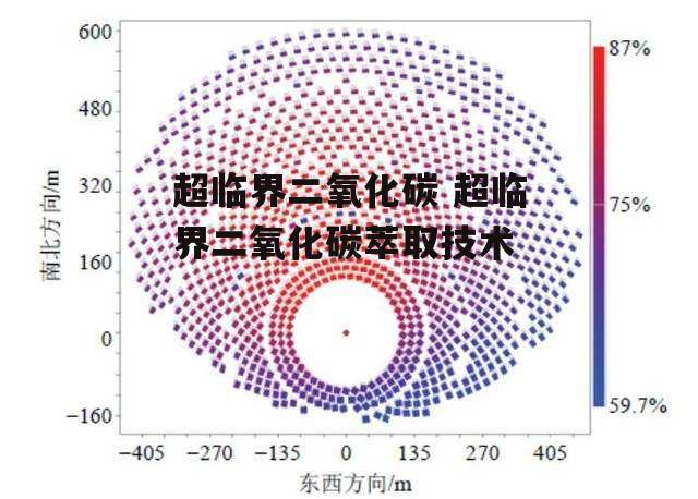 超临界二氧化碳 超临界二氧化碳萃取技术