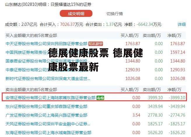 德展健康股票 德展健康股票最新