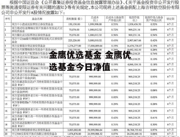 金鹰优选基金 金鹰优选基金今日净值