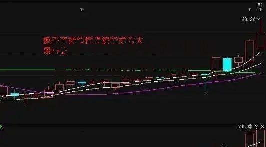 换手率选股公式 低位高换手率选股公式