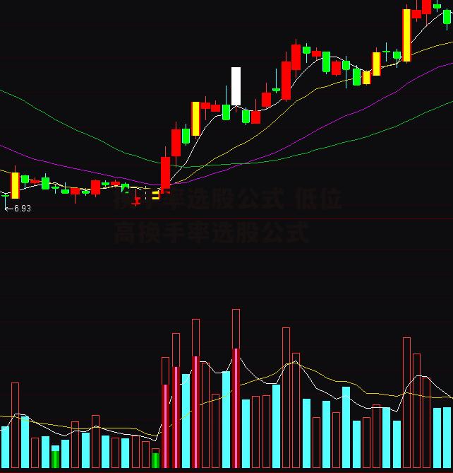 换手率选股公式 低位高换手率选股公式