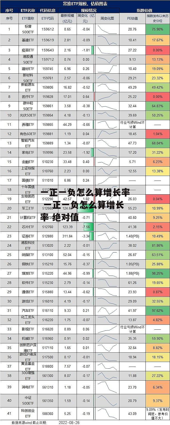 一正一负怎么算增长率 一正一负怎么算增长率 绝对值