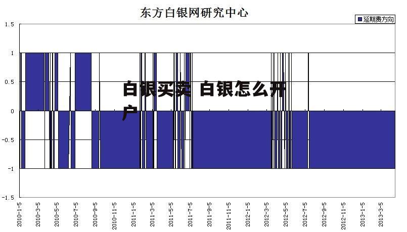 白银买卖 白银怎么开户