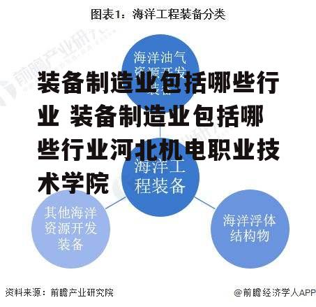 装备制造业包括哪些行业 装备制造业包括哪些行业河北机电职业技术学院