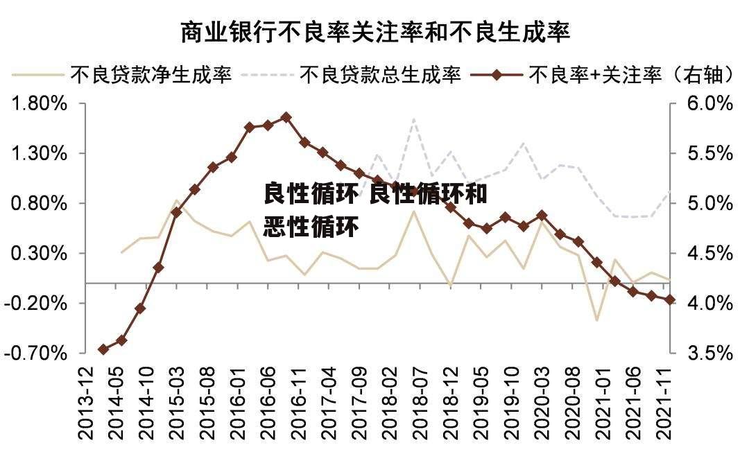 良性循环 良性循环和恶性循环