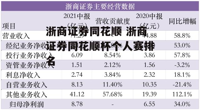 浙商证券同花顺 浙商证券同花顺杯个人赛排名