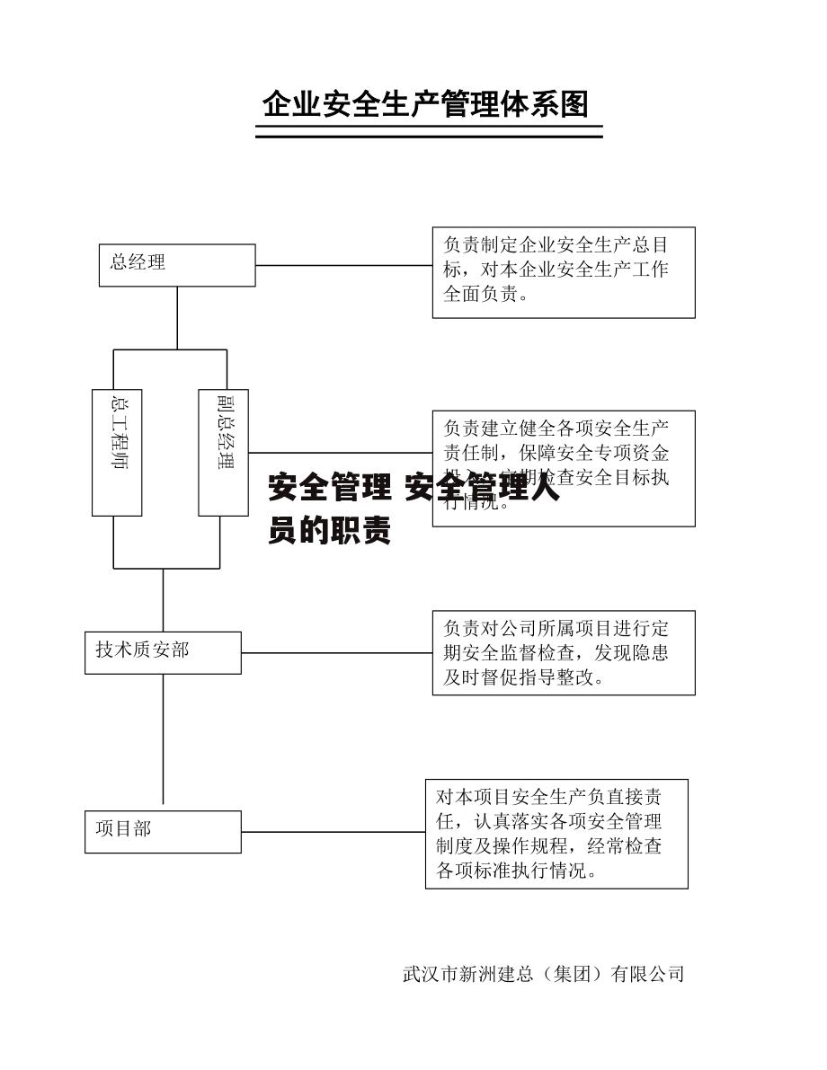 安全管理 安全管理人员的职责