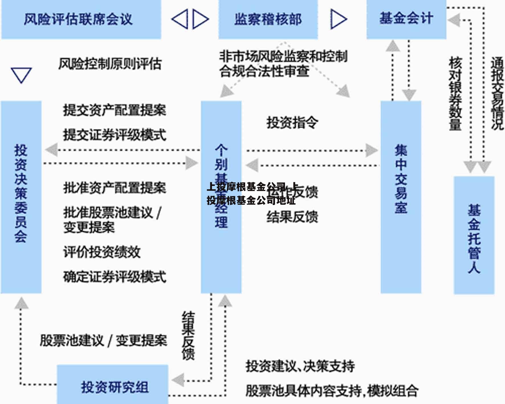 上投摩根基金公司 上投摩根基金公司地址