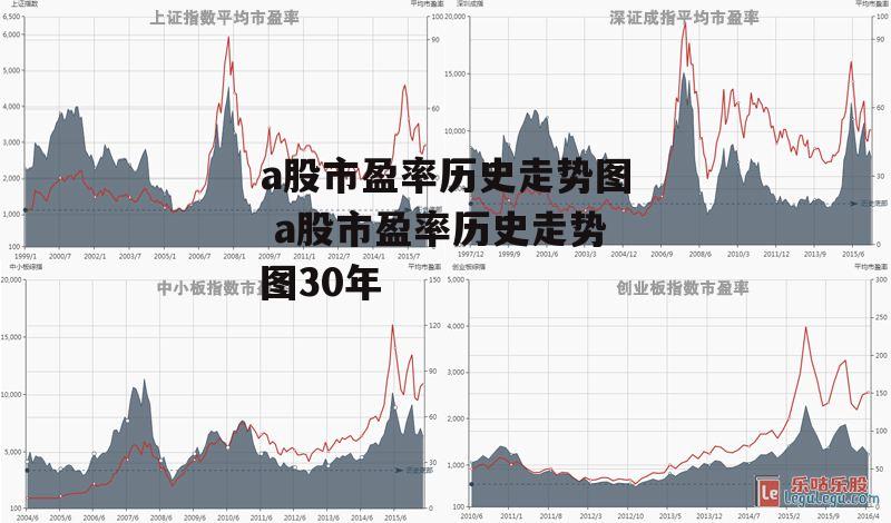 a股市盈率历史走势图 a股市盈率历史走势图30年