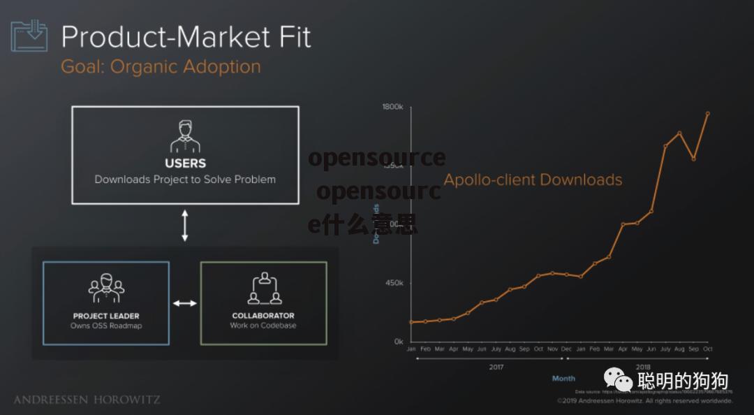 opensource opensource什么意思