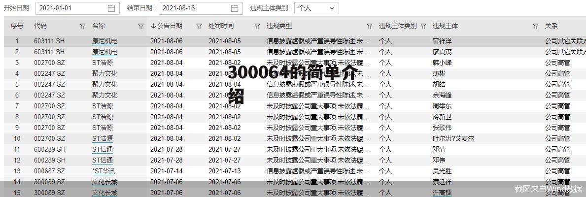 300064的简单介绍