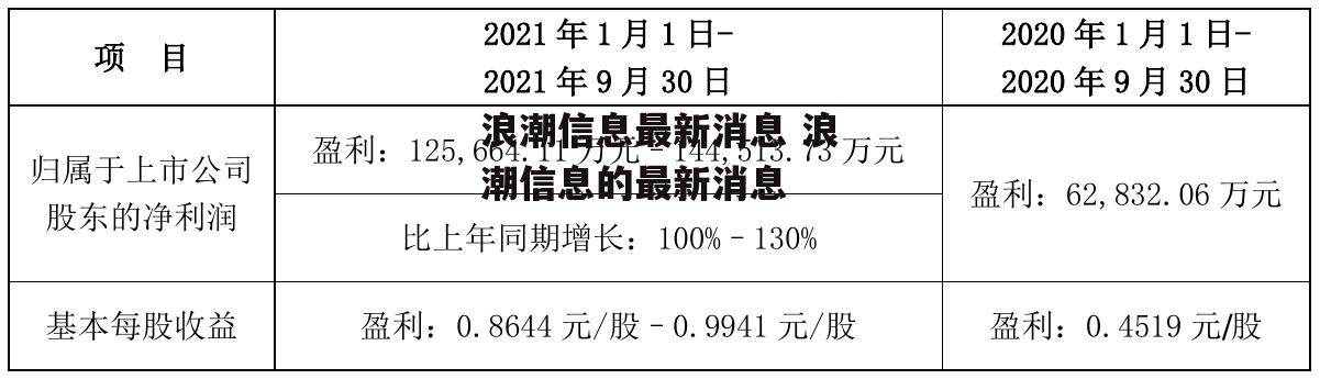 浪潮信息最新消息 浪潮信息的最新消息