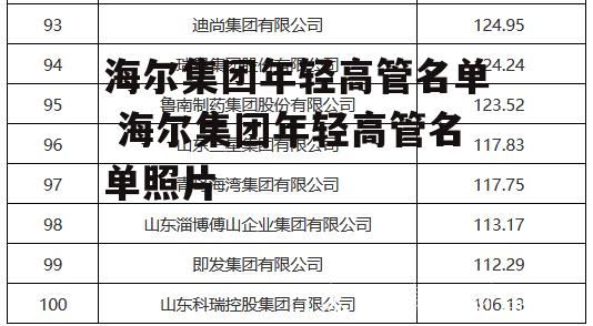 海尔集团年轻高管名单 海尔集团年轻高管名单照片