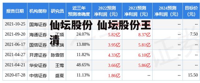 仙坛股份 仙坛股份王清