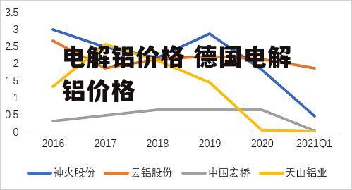 电解铝价格 德国电解铝价格