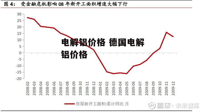 电解铝价格 德国电解铝价格