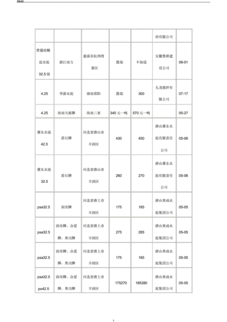 水泥的价格 325水泥和425水泥的价格