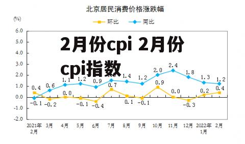 2月份cpi 2月份cpi指数