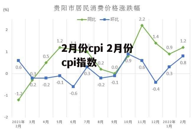 2月份cpi 2月份cpi指数