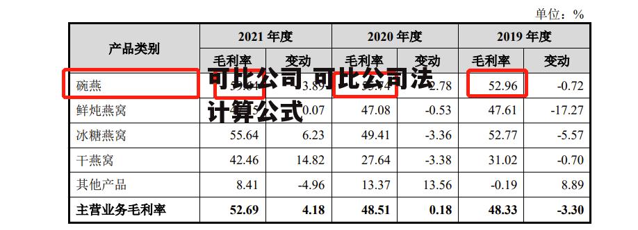 可比公司 可比公司法计算公式