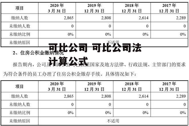 可比公司 可比公司法计算公式