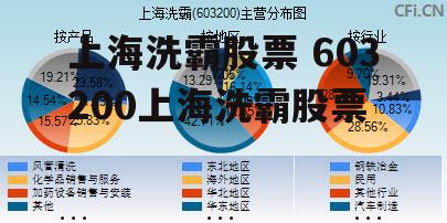 上海洗霸股票 603200上海洗霸股票