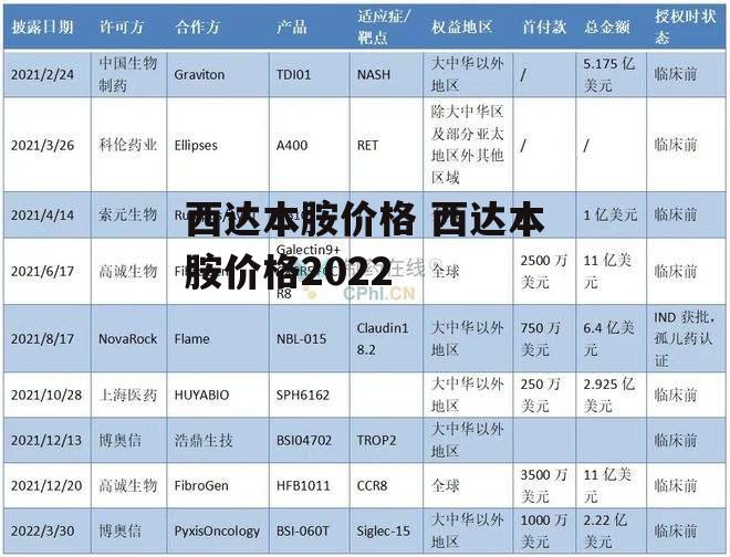 西达本胺价格 西达本胺价格2022