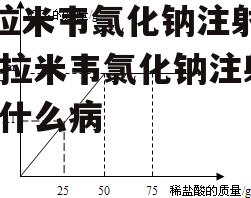 帕拉米韦氯化钠注射液 帕拉米韦氯化钠注射 治什么病